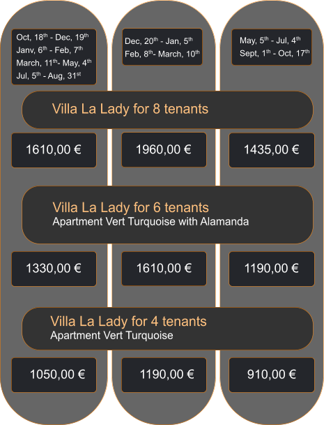 1610,00 € 1330,00 € 1050,00 € Oct, 18th - Dec, 19th Janv, 6th - Feb, 7th March, 11th- May, 4th Jul, 5th - Aug, 31st 1435,00 € 1190,00 € 910,00 € May, 5th - Jul, 4th Sept, 1th - Oct, 17th 1960,00 € 1610,00 € 1190,00 € Dec, 20th - Jan, 5th Feb, 8th- March, 10th Villa La Lady for 6 tenantsApartment Vert Turquoise with Alamanda Villa La Lady for 8 tenants      Villa La Lady for 4 tenantsApartment Vert Turquoise